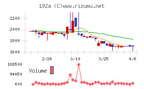 インテグループ