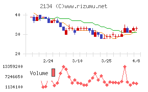 北浜キャピタルパートナーズ