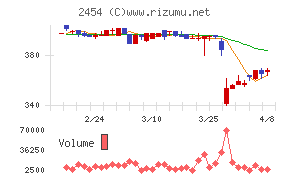 オールアバウト