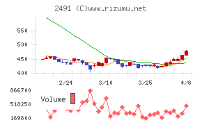 バリューコマース