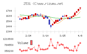 宝ホールディングス