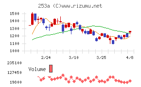 ＥＴＳグループ