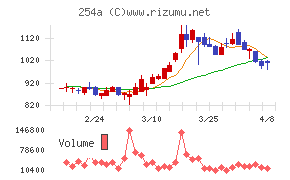 AIフュージョンキャピタルグループ