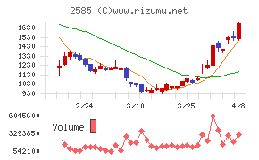 ライフドリンクカンパニー