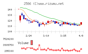 フルッタフルッタ