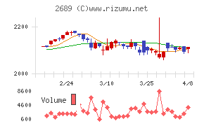 オルバヘルスケアホールディングス