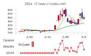 インフォメティス
