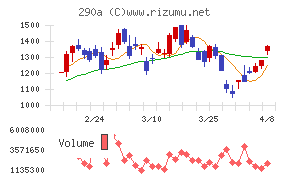 Ｓｙｎｓｐｅｃｔｉｖｅ