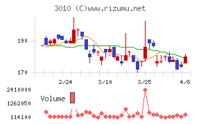 ポラリス・ホールディングス