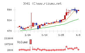ビューティカダンホールディングス