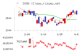 マツキヨココカラ&カンパニー