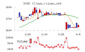 オーシャンシステム