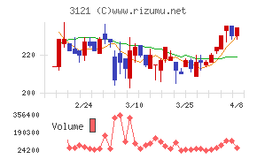 マーチャント・バンカーズ