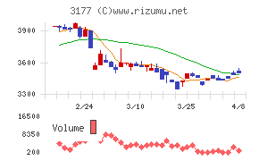 ありがとうサービス