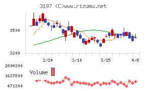 すかいらーくホールディングス