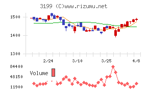 綿半ホールディングス