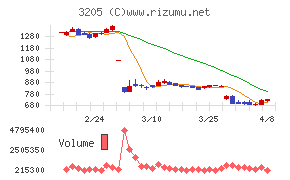 ダイドーリミテッド