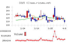 日本コークス工業