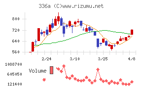ダイナミックマッププラットフォーム