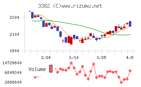 セブン&アイ・ホールディングス