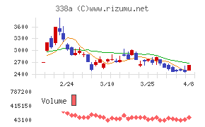 ZenmuTech