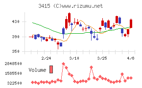 ＴＯＫＹＯ　ＢＡＳＥ