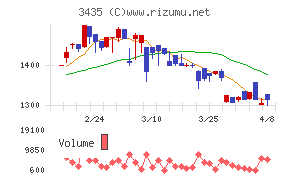サンコーテクノ