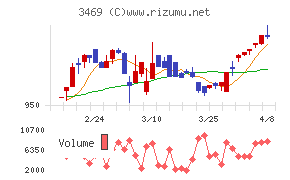 デュアルタップ