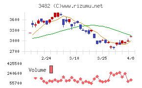 ロードスターキャピタル