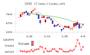 霞ヶ関キャピタル