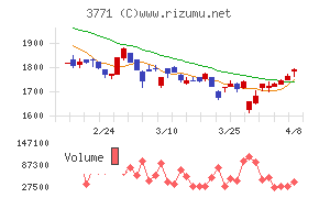 システムリサーチ