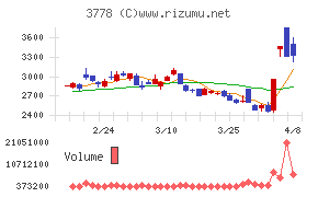 さくらインターネット