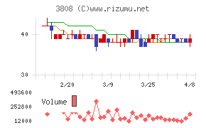 オーケーウェブ