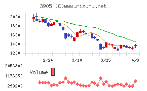 データセクション
