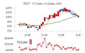 フーバーブレイン