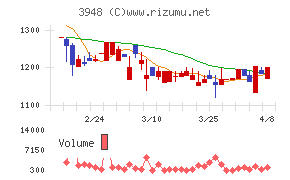 光ビジネスフォーム