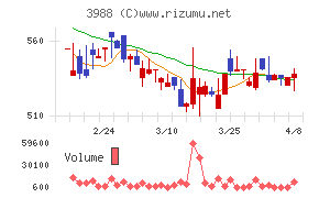 SYSホールディングス