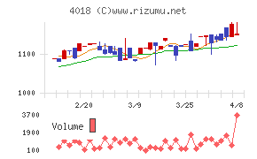 Ｇｅｏｌｏｃａｔｉｏｎ　Ｔｅｃｈｎｏｌｏｇｙ