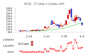 片倉コープアグリ
