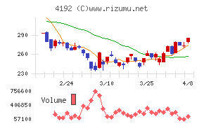 スパイダープラス
