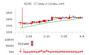 ネオマーケティング
