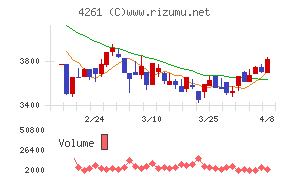 アジアクエスト