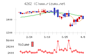 ニフティライフスタイル