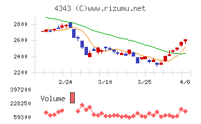イオンファンタジー