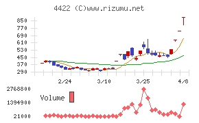 ＶＡＬＵＥＮＥＸ