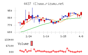 gooddaysホールディングス