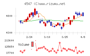 キッセイ薬品工業