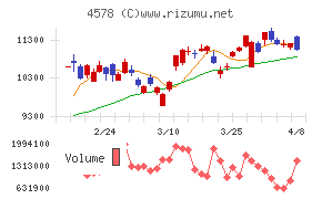 大塚ホールディングス