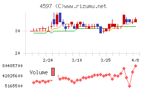 ソレイジア・ファーマ