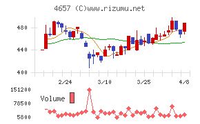 環境管理センター